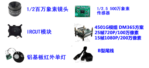 百萬高清網(wǎng)絡(luò)攝像機(jī) 200萬至500萬像素裝機(jī)套件詳解